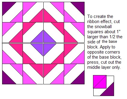 Looking for signature quilt ideas - Quiltingboard Forums