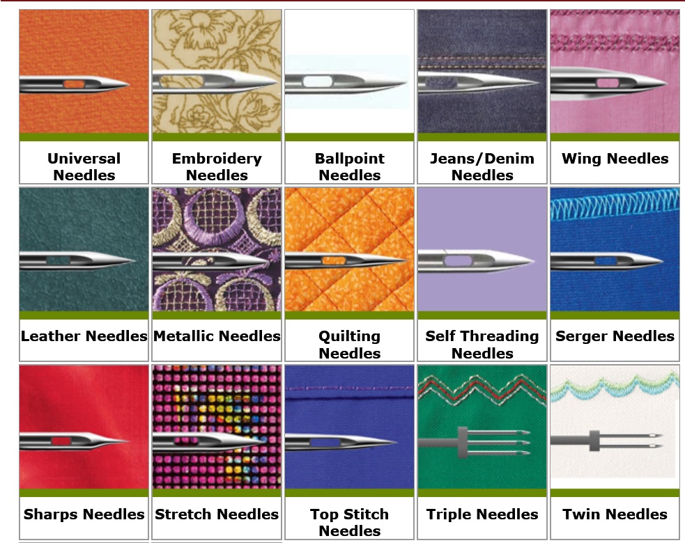 Needle size for machine quilting